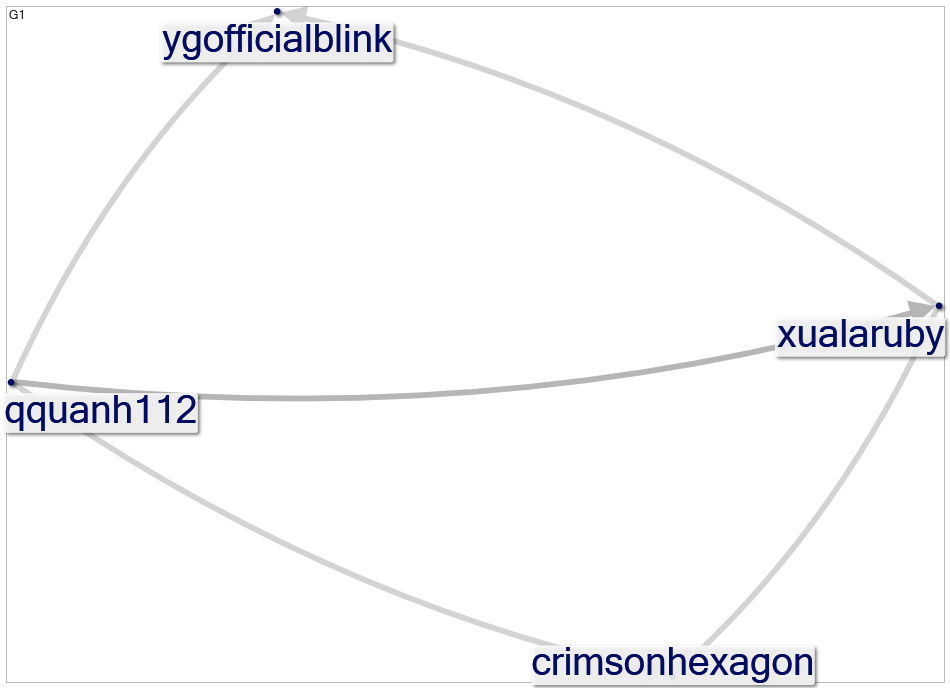 crimsonhexagon_2022-04-19_21-36-00.xlsx