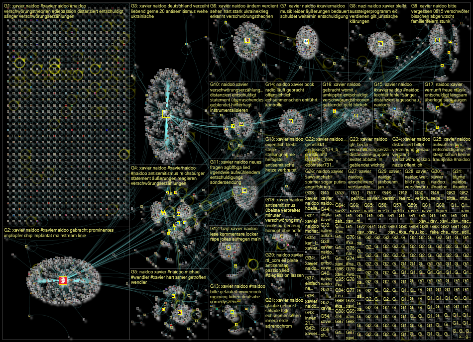 Xavier Naidoo Twitter NodeXL SNA Map and Report for Wednesday, 20 April 2022 at 17:29 UTC
