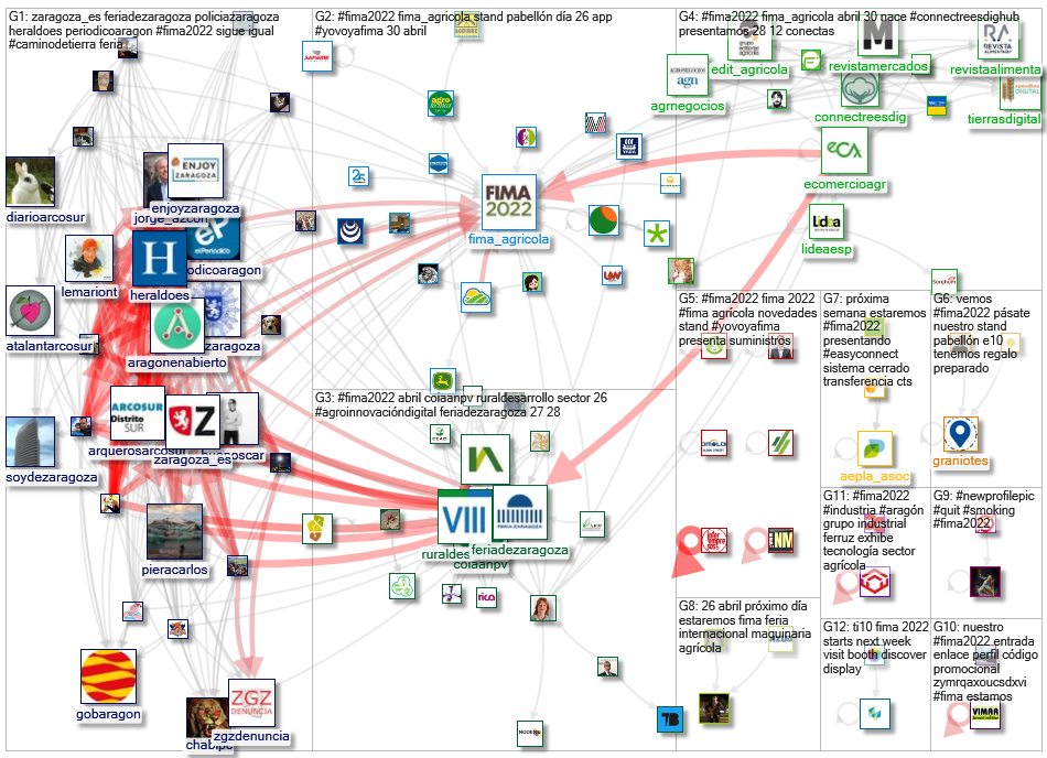 #fima2022 Twitter NodeXL SNA Map and Report for Thursday, 21 April 2022 at 06:33 UTC
