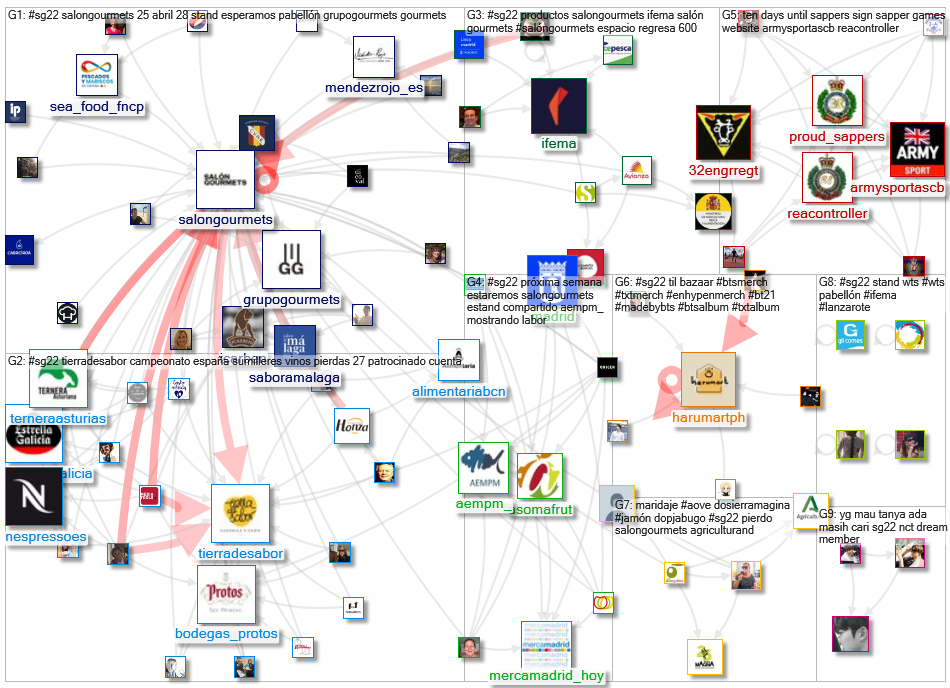 #SG22 Twitter NodeXL SNA Map and Report for Thursday, 21 April 2022 at 06:36 UTC