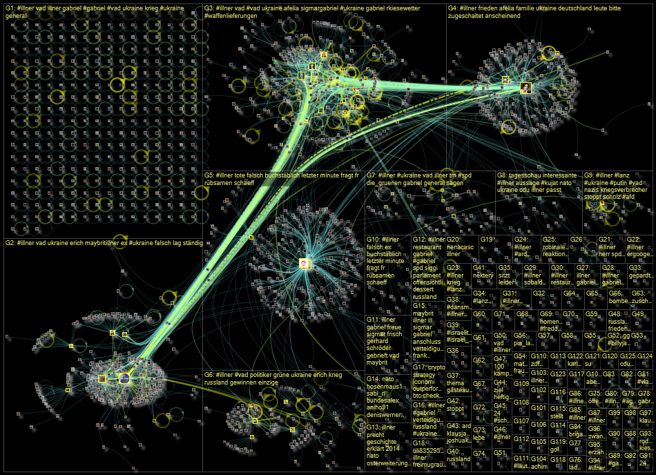Illner Twitter NodeXL SNA Map and Report for Thursday, 21 April 2022 at 21:18 UTC