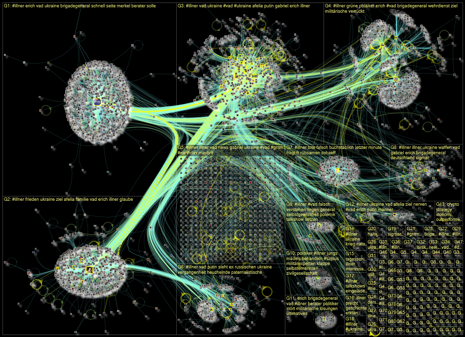 Illner Twitter NodeXL SNA Map and Report for Friday, 22 April 2022 at 17:06 UTC