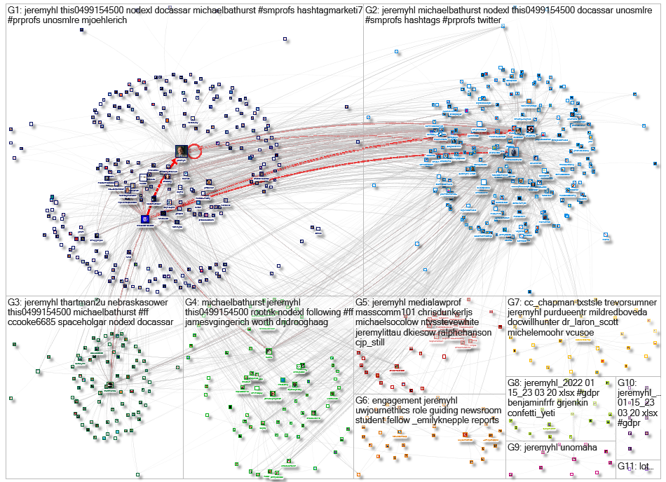 jeremyhl Twitter NodeXL SNA Map and Report for Friday, 22 April 2022 at 20:28 UTC