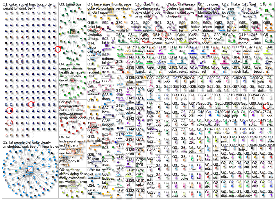 coke (fat OR obese OR obesity OR %22soda tax%22 OR diabetes) _2022-04-22_14-07-50.xlsx