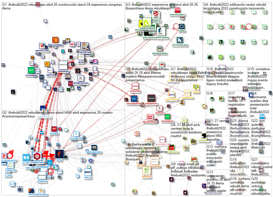 #REBUILD2022 Twitter NodeXL SNA Map and Report for Tuesday, 26 April 2022 at 02:46 UTC