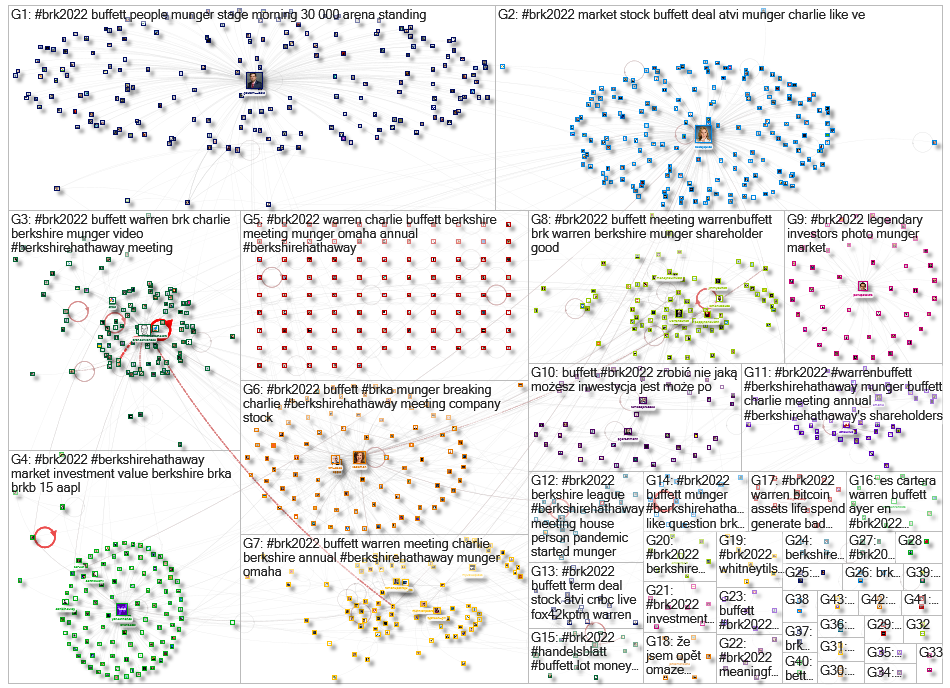 #BRK2022 Twitter NodeXL SNA Map and Report for Sunday, 01 May 2022 at 15:27 UTC