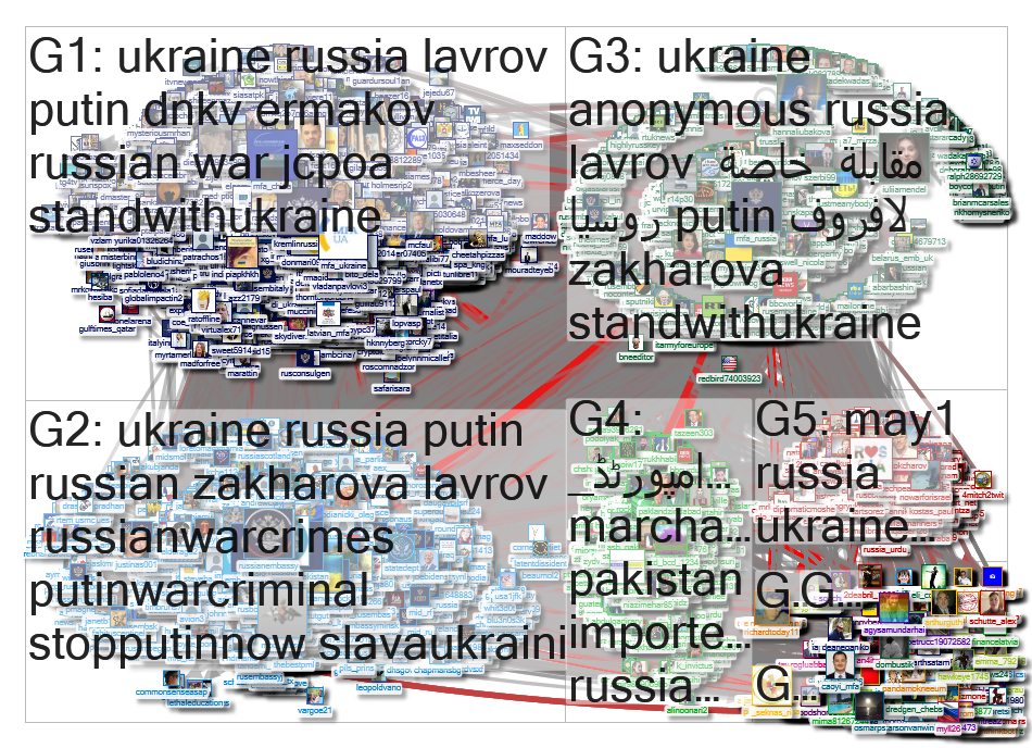 mfa_Russia Twitter NodeXL SNA Map and Report for Monday, 02 May 2022 at 23:17 UTC