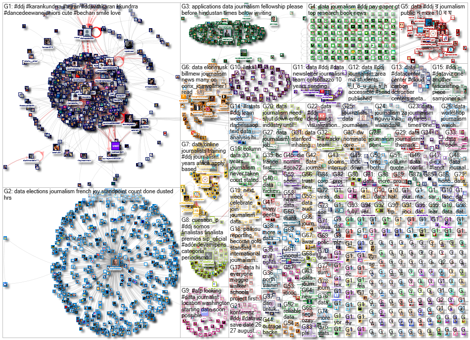#ddj OR (data journalism) until:2022-05-02 Twitter NodeXL SNA Map and Report for Tuesday, 03 May 202