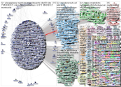 @Nike Twitter NodeXL SNA Map and Report for Thursday, 05 May 2022 at 01:30 UTC