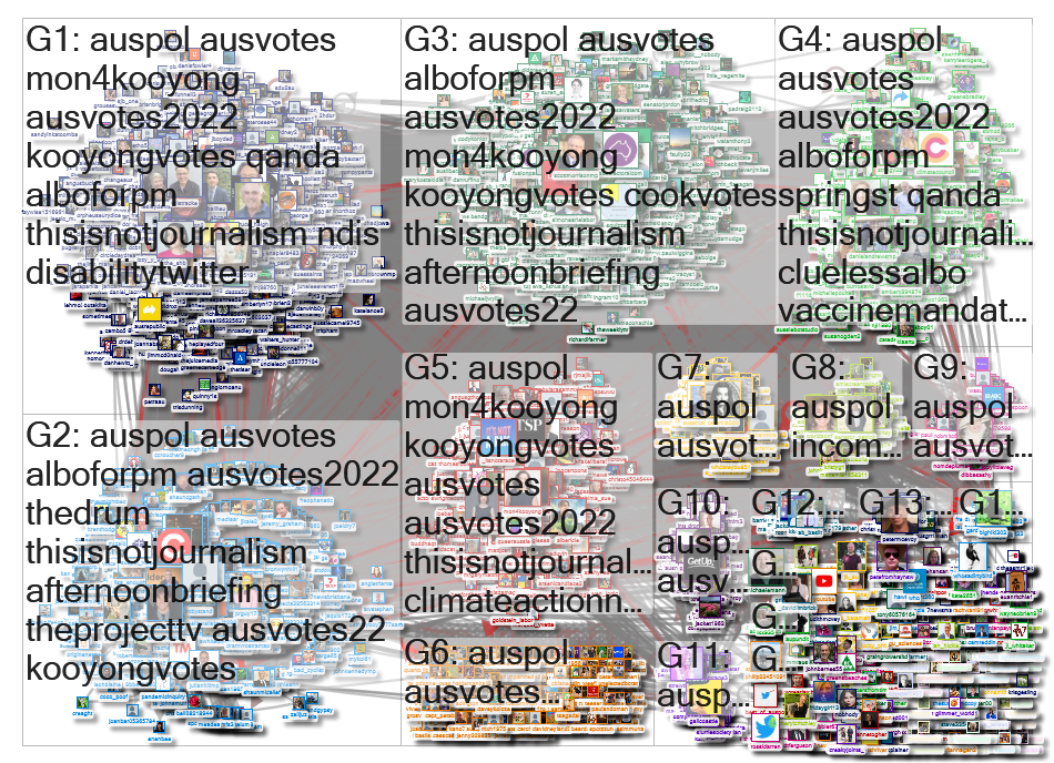 auspol Twitter NodeXL SNA Map and Report for Friday, 06 May 2022 at 09:47 UTC