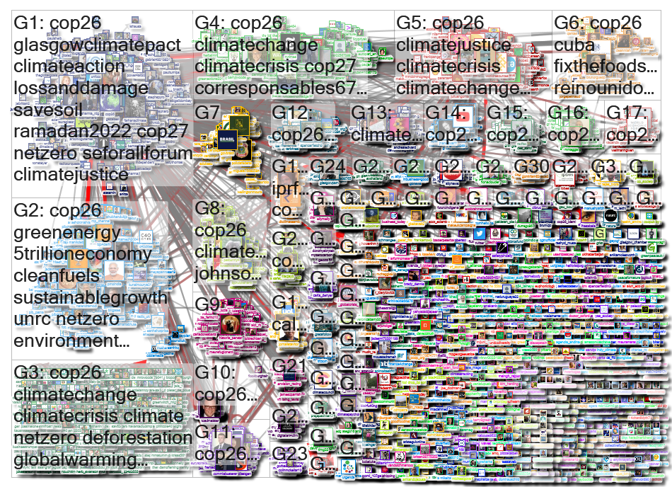 cop26 Twitter NodeXL SNA Map and Report for Friday, 06 May 2022 at 09:46 UTC