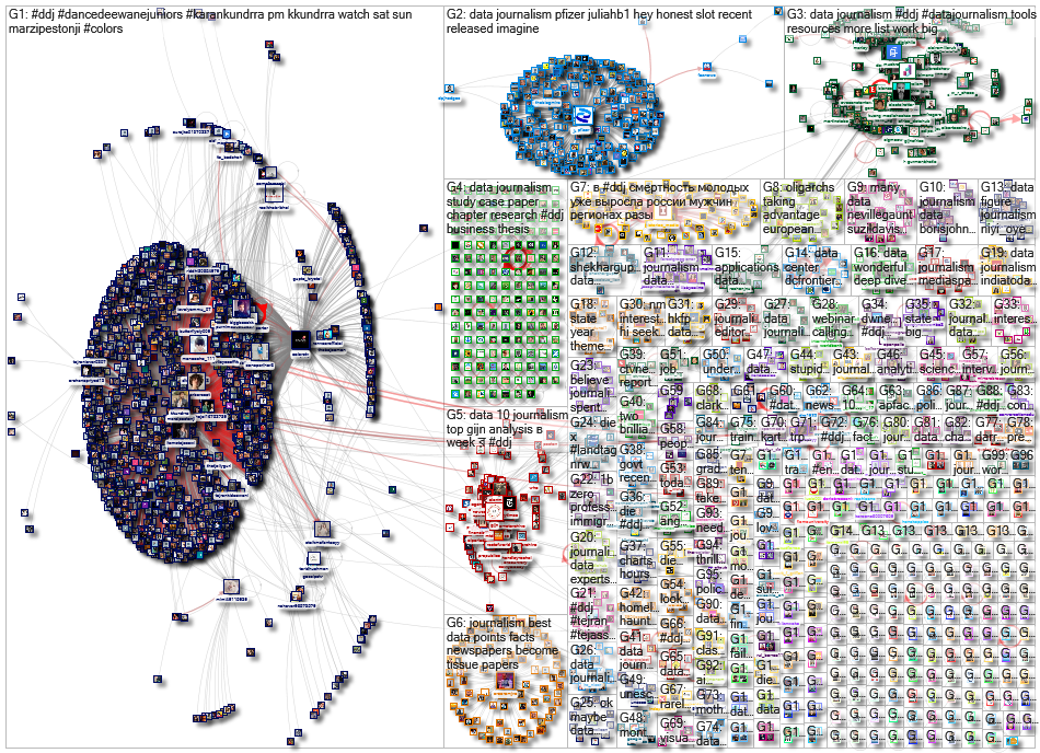 #ddj OR (data journalism) since:2022-05-02 until:2022-05-09 Twitter NodeXL SNA Map and Report for Mo