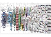 Cop26 Twitter NodeXL SNA Map and Report for Monday, 09 May 2022 at 10:46 UTC