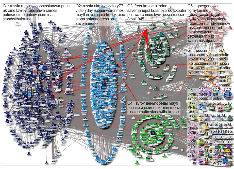 mfa_russia Twitter NodeXL SNA Map and Report for Monday, 09 May 2022 at 10:45 UTC