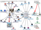 threewaters Twitter NodeXL SNA Map and Report for Friday, 13 May 2022 at 09:51 UTC