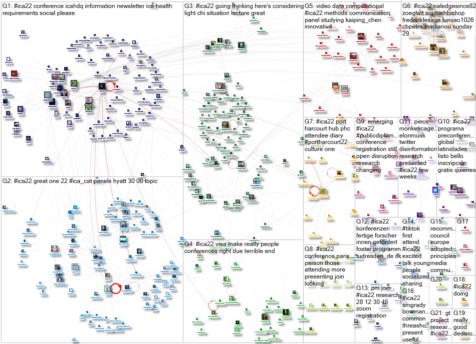 #ICA22 Twitter NodeXL SNA Map and Report for Thursday, 12 May 2022 at 22:15 UTC