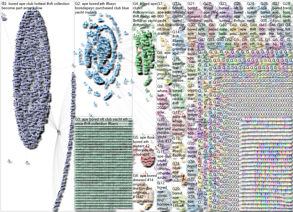 bored ape Twitter NodeXL SNA Map and Report for Friday, 13 May 2022 at 18:03 UTC