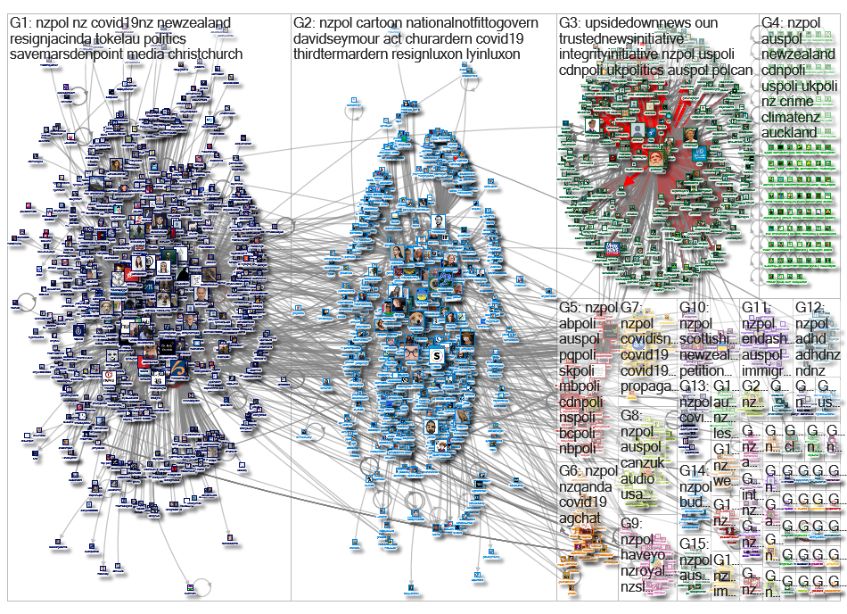 nzpol Twitter NodeXL SNA Map and Report for Friday, 13 May 2022 at 09:47 UTC