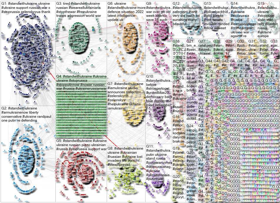 StandWithUkraine Twitter NodeXL SNA Map and Report for Friday, 13 May 2022 at 20:54 UTC