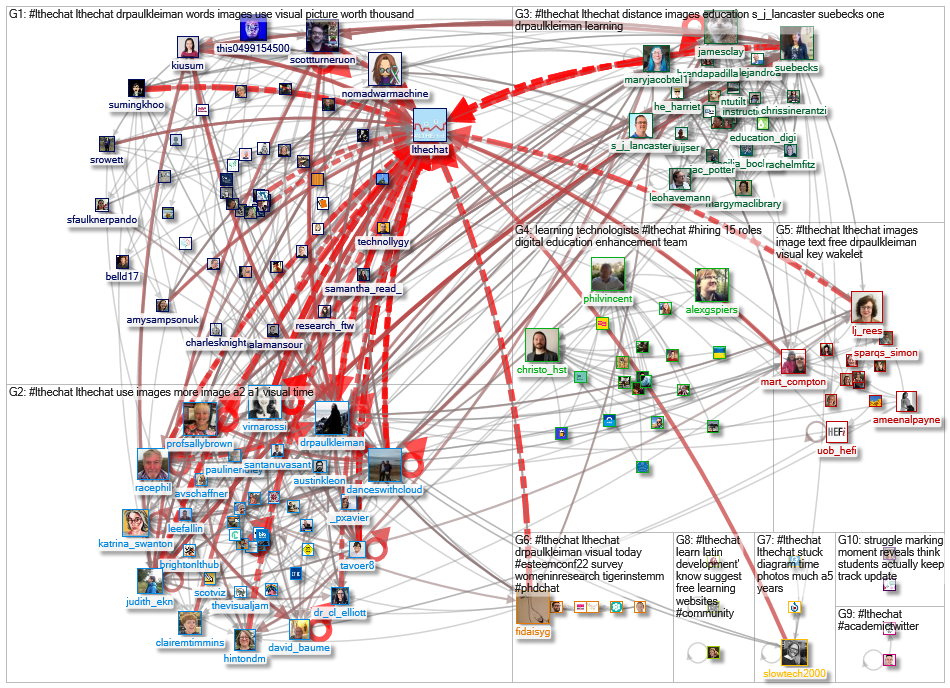 #lthechat Twitter NodeXL SNA Map and Report for Saturday, 14 May 2022 at 12:34 UTC