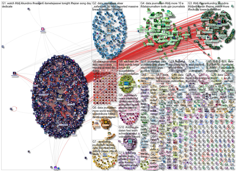 #ddj OR (data journalism) since:2022-05-09 until:2022-05-16 Twitter NodeXL SNA Map and Report for Mo