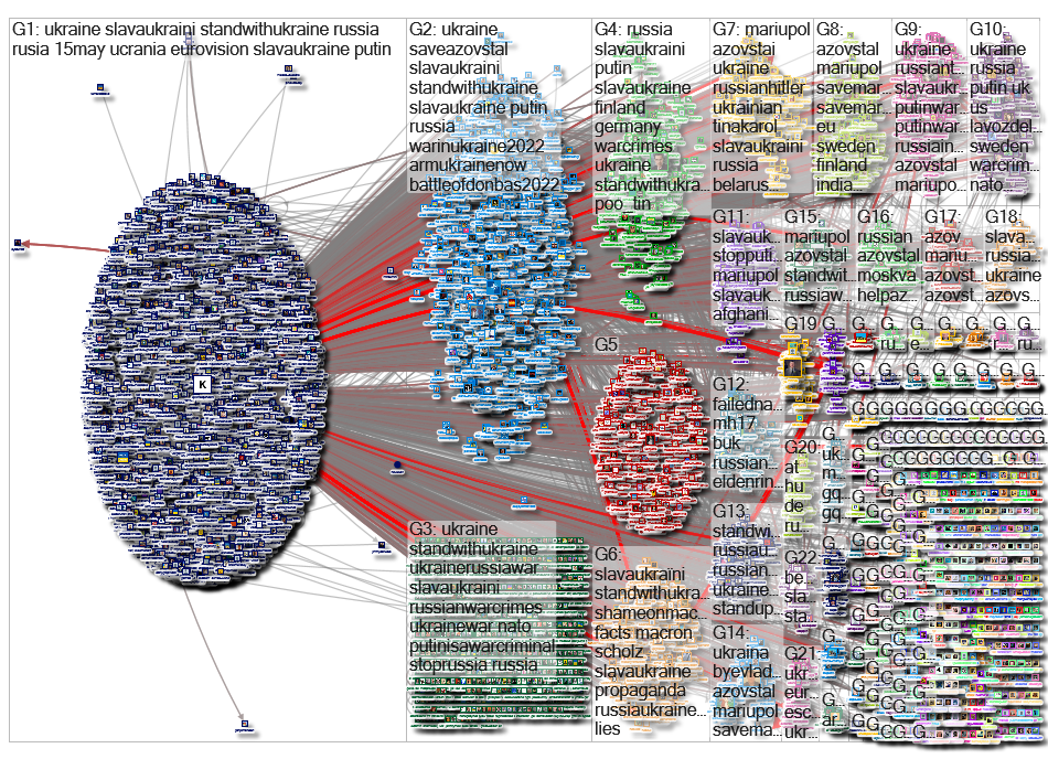 kyivindependent Twitter NodeXL SNA Map and Report for Monday, 16 May 2022 at 10:58 UTC