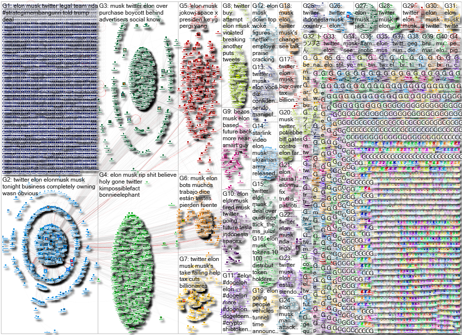 (Elon OR Musk) Twitter Twitter NodeXL SNA Map and Report for Monday, 16 May 2022 at 00:26 UTC