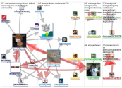immigrationnz Twitter NodeXL SNA Map and Report for Tuesday, 17 May 2022 at 00:43 UTC
