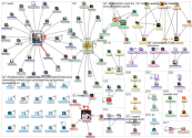 emission Reduction plan Twitter NodeXL SNA Map and Report for Thursday, 19 May 2022 at 01:35 UTC