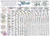 climate change Twitter NodeXL SNA Map and Report for Friday, 20 May 2022 at 17:37 UTC