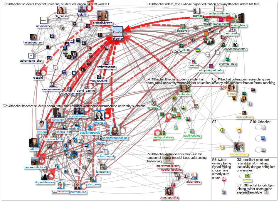 #lthechat Twitter NodeXL SNA Map and Report for Saturday, 21 May 2022 at 16:44 UTC