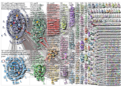 cop26 Twitter NodeXL SNA Map and Report for Tuesday, 24 May 2022 at 22:37 UTC