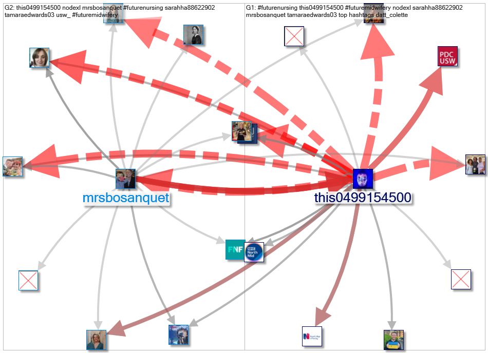 #FutureMidwifery_2022-06-01_06-04-01.xlsx