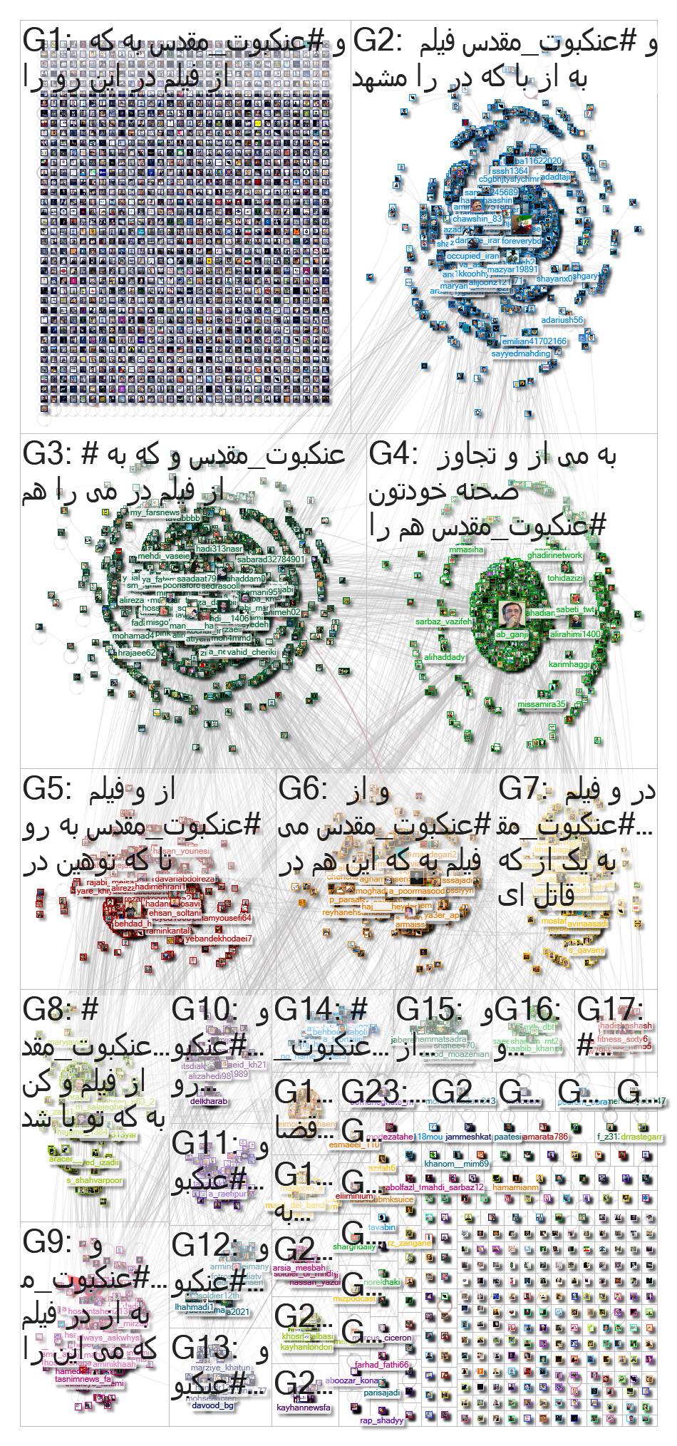 %23%D8%B9%D9%86%DA%A9%D8%A8%D9%88%D8%AA_%D9%85%D9%82%D8%AF%D8%B3 Twitter NodeXL SNA Map and Report f