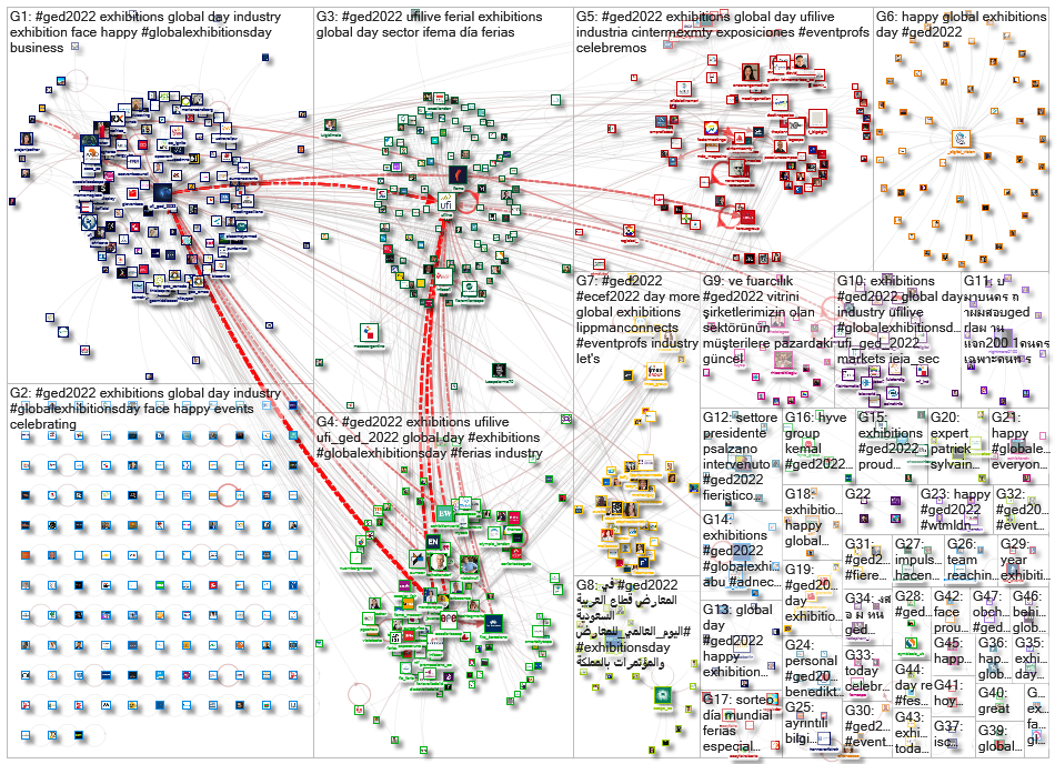 #GED2022 Twitter NodeXL SNA Map and Report for Thursday, 02 June 2022 at 13:06 UTC