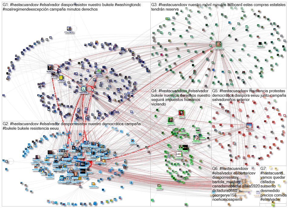 #HastaCuandoSV OR @HastaCuandoSV Twitter NodeXL SNA Map and Report for Sunday, 05 June 2022 at 17:36