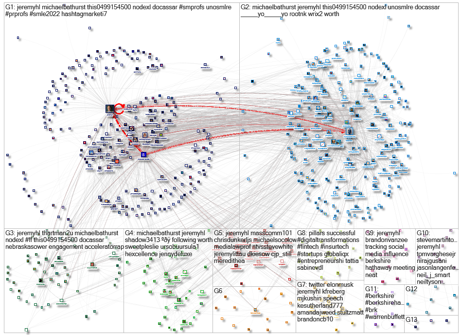 jeremyhl Twitter NodeXL SNA Map and Report for Tuesday, 07 June 2022 at 14:47 UTC