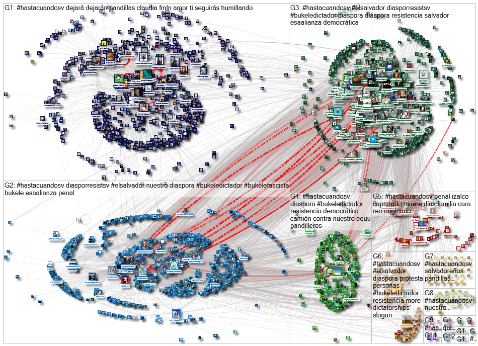 #HastacuandoSV OR @HastaCuandoSV Twitter NodeXL SNA Map and Report for Wednesday, 08 June 2022 at 13