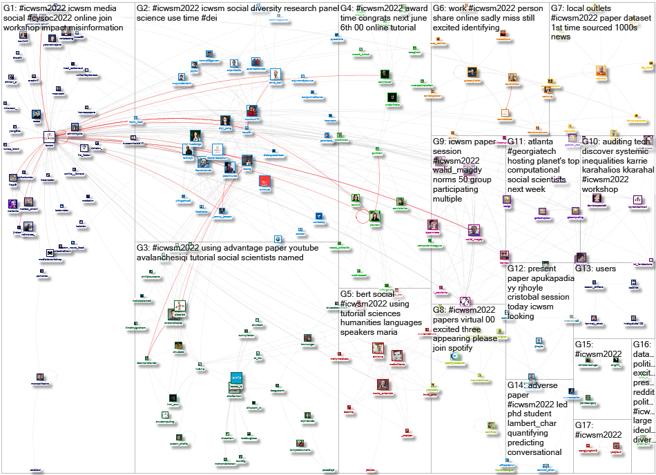 #ICWSM2022 Twitter NodeXL SNA Map and Report for Wednesday, 08 June 2022 at 18:19 UTC