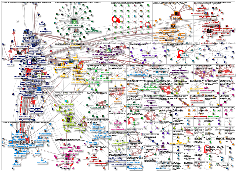 IONITY Twitter NodeXL SNA Map and Report for Monday, 13 June 2022 at 07:46 UTC
