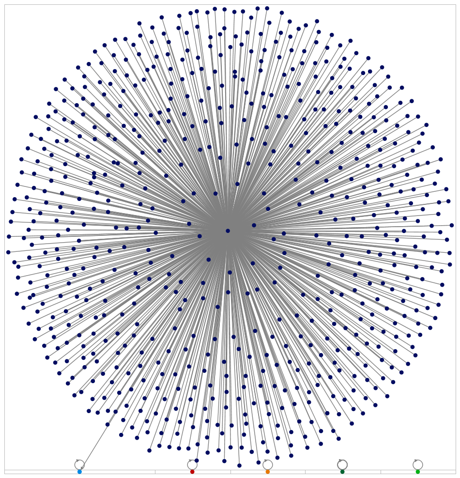 NodeXLGraph1