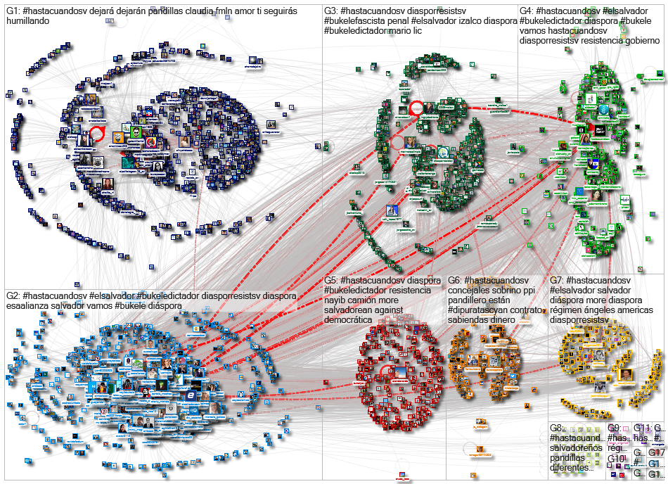 #HastacuandoSV OR @HastacuandoSV Twitter NodeXL SNA Map and Report for Tuesday, 14 June 2022 at 03:4