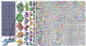 sustainability Twitter NodeXL SNA Map and Report for Monday, 13 June 2022 at 16:12 UTC
