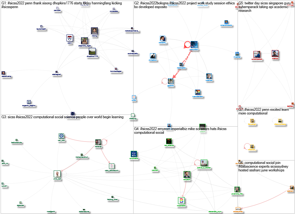 #SICSS2022 Twitter NodeXL SNA Map and Report for Tuesday, 14 June 2022 at 14:52 UTC