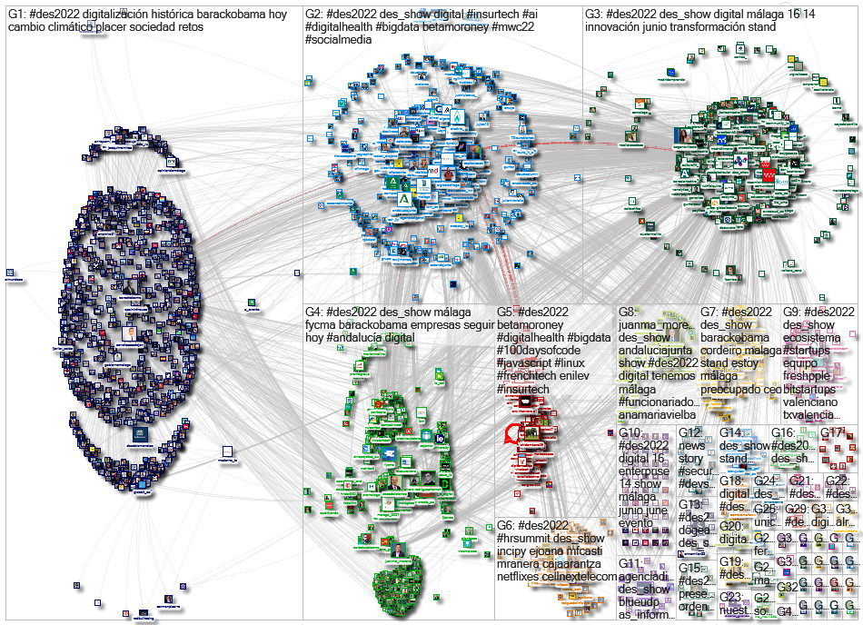 #des2022 OR @DES_show Twitter NodeXL SNA Map and Report for Wednesday, 15 June 2022 at 04:51 UTC