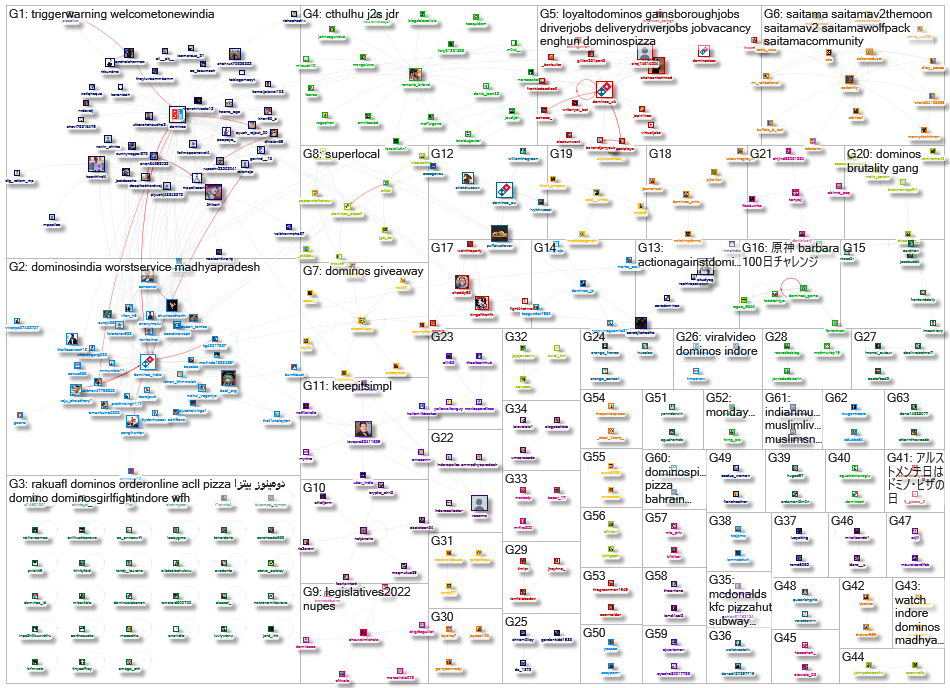 Dominos Twitter NodeXL SNA Map and Report for Wednesday, 15 June 2022 at 11:15 UTC