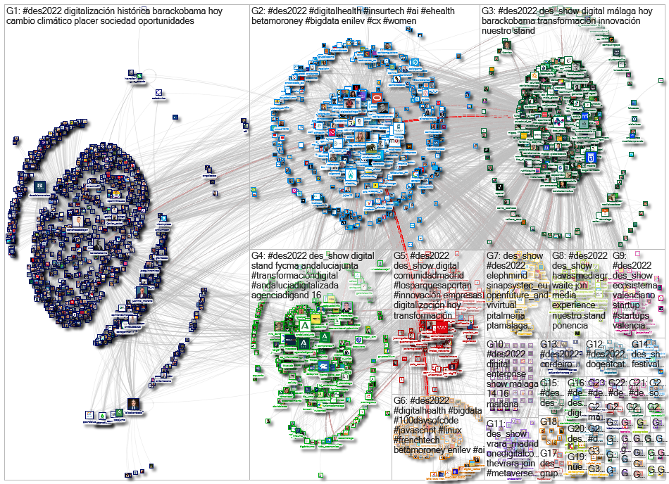 #des2022 OR @DES_show Twitter NodeXL SNA Map and Report for Thursday, 16 June 2022 at 06:27 UTC
