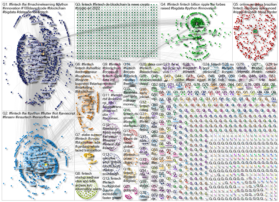 fintech Twitter NodeXL SNA Map and Report for Monday, 13 June 2022 at 06:17 UTC