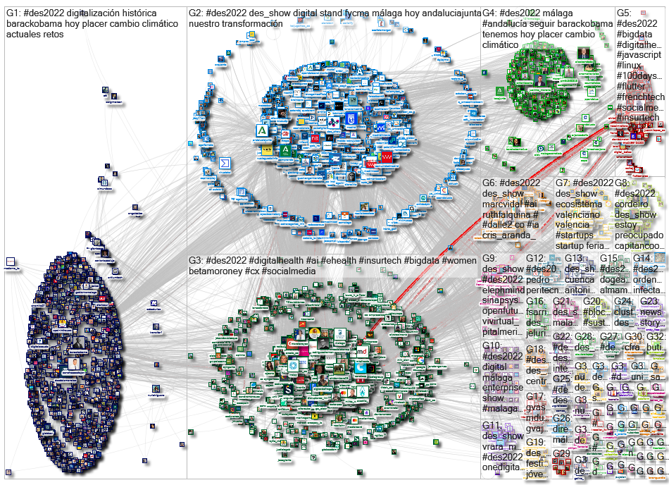 #des2022 OR @DES_show Twitter NodeXL SNA Map and Report for Monday, 20 June 2022 at 04:20 UTC