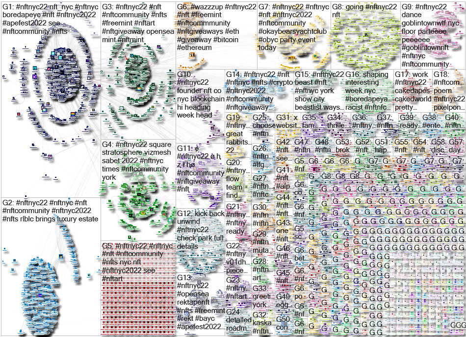#NFTNYC22 Twitter NodeXL SNA Map and Report for Tuesday, 21 June 2022 at 16:11 UTC